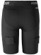 SUSPENZOR WARRIOR COMPRESSION JOCK SHORT SR